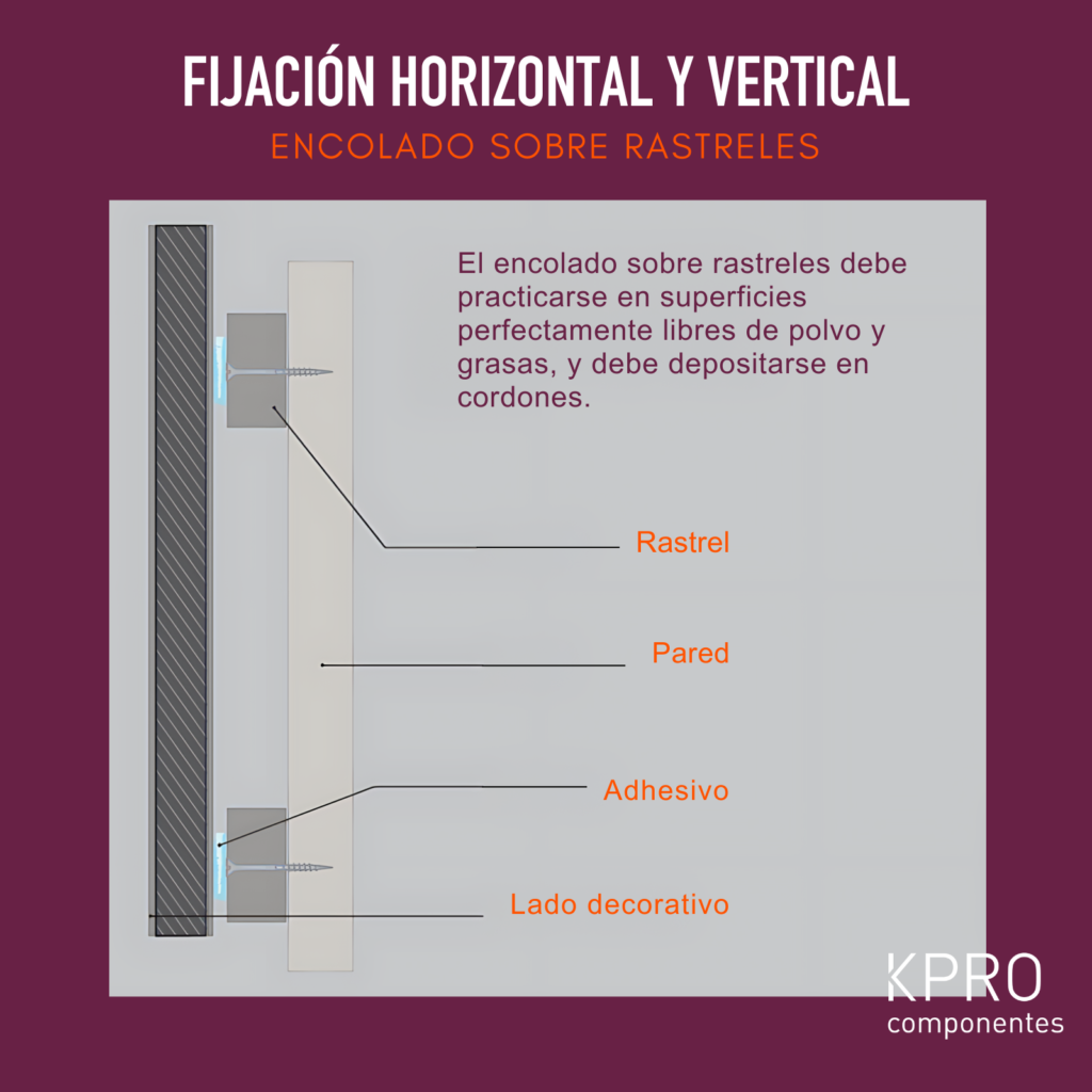fijación de compactos hpl